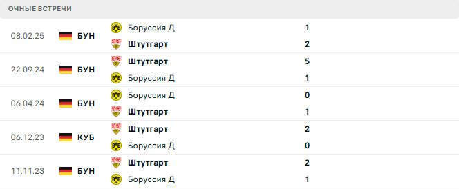 Боруссия Д - Штутгарт матч