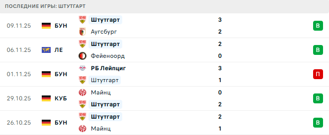 Боруссия Д - Штутгарт прогноз