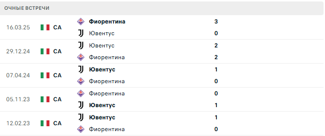 Фиорентина - Ювентус матч