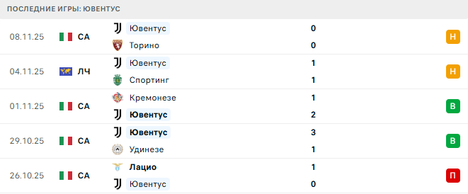 Фиорентина - Ювентус прогноз