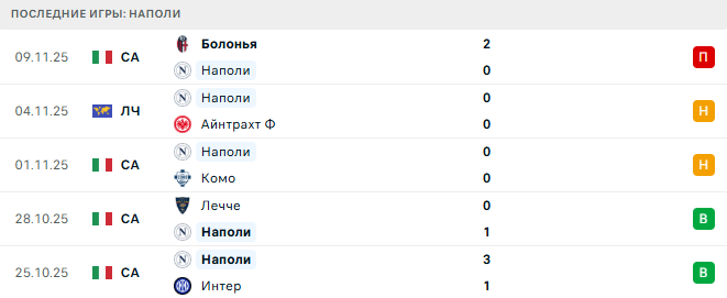 Наполи - Аталанта 22 Ноября 2025 Наполи - Аталанта 22 Ноября 2025