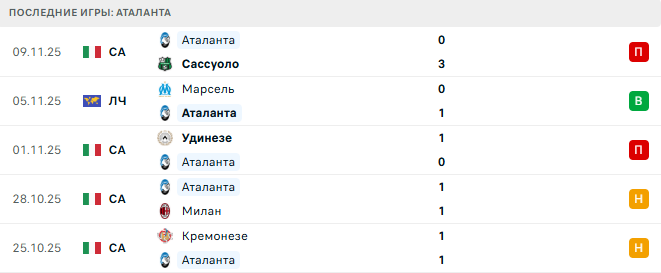 Наполи - Аталанта прогноз Наполи - Аталанта прогноз