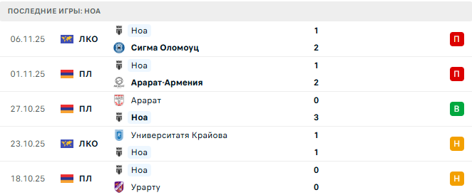 Ноа - Алашкерт 22 Ноября 2025 Ноа - Алашкерт 22 Ноября 2025
