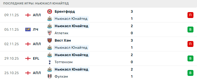 Ньюкасл Юнайтед - Манчестер Сити 22 Ноября 2025 Ньюкасл Юнайтед - Манчестер Сити 22 Ноября 2025