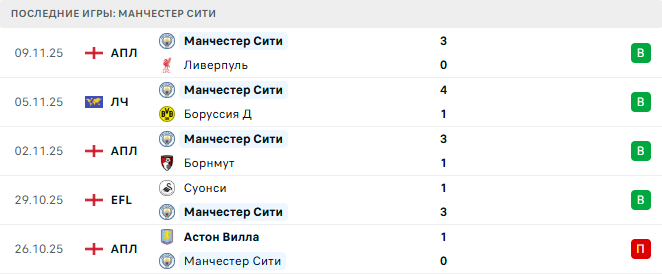 Ньюкасл Юнайтед - Манчестер Сити прогноз Ньюкасл Юнайтед - Манчестер Сити прогноз