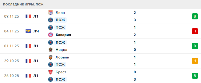 ПСЖ - Гавр 22 Ноября 2025 ПСЖ - Гавр 22 Ноября 2025
