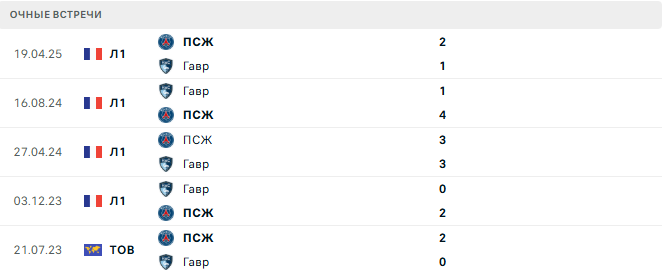 ПСЖ - Гавр матч ПСЖ - Гавр матч