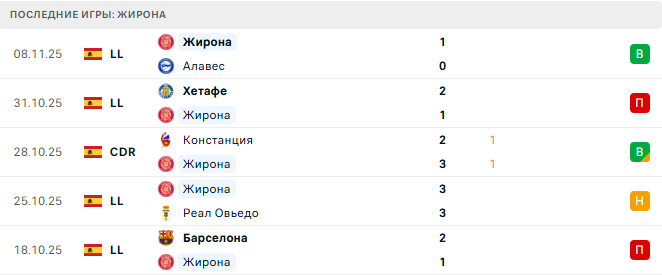 Бетис - Жирона прогноз