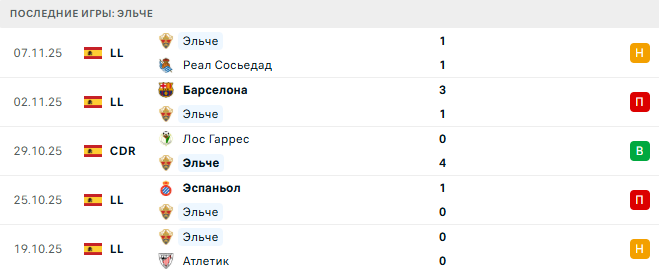 Эльче - Реал Мадрид 23 Ноября 2025 Эльче - Реал Мадрид 23 Ноября 2025