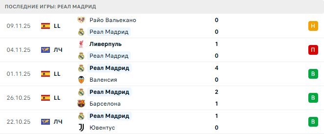 Эльче - Реал Мадрид прогноз Эльче - Реал Мадрид прогноз
