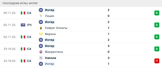 Интер - Милан 23 Ноября 2025 Интер - Милан 23 Ноября 2025