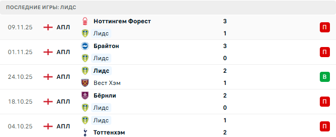 Лидс - Астон Вилла 23 Ноября 2025 Лидс - Астон Вилла 23 Ноября 2025