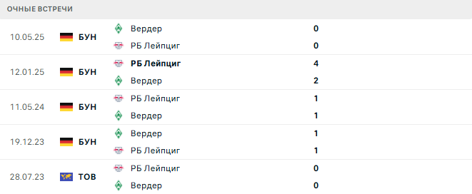 РБ Лейпциг - Вердер матч РБ Лейпциг - Вердер матч