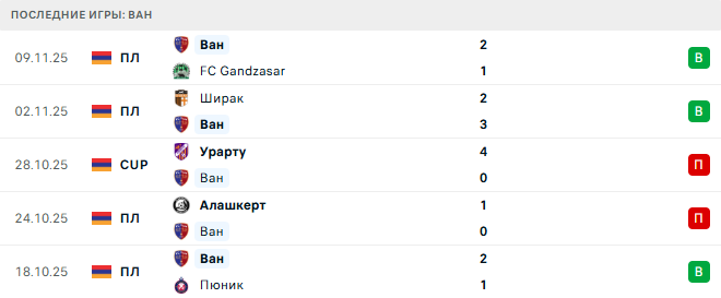 Ван - ЦСКА Ереван 23 Ноября 2025 Ван - ЦСКА Ереван 23 Ноября 2025