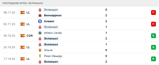 Эспаньол - Севилья 24 Ноября 2025