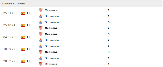 Эспаньол - Севилья матч