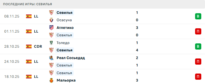 Эспаньол - Севилья прогноз