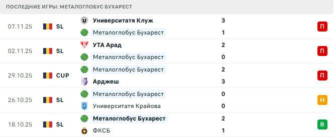 Металоглобус Бухарест - Херманнштадт 24 Ноября 2025