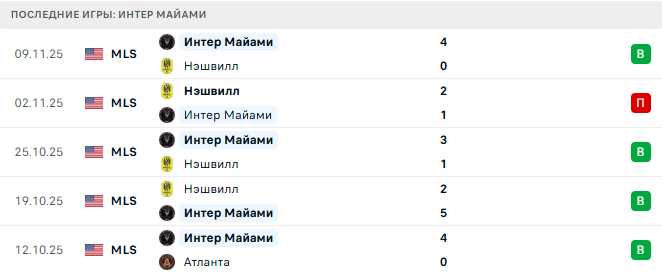 Цинциннати - Интер Майами прогноз