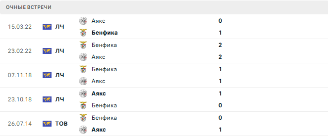 Аякс - Бенфика матч