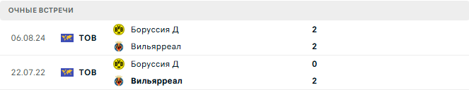 Боруссия Д - Вильярреал матч