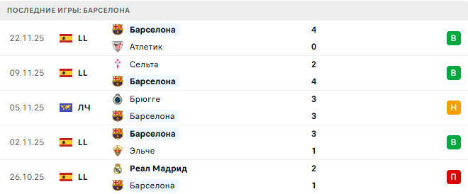 Челси - Барселона прогноз