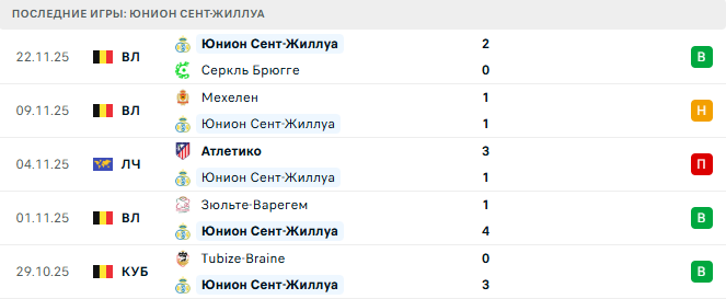 Галатасарай - Юнион Сент-Жиллуа прогноз