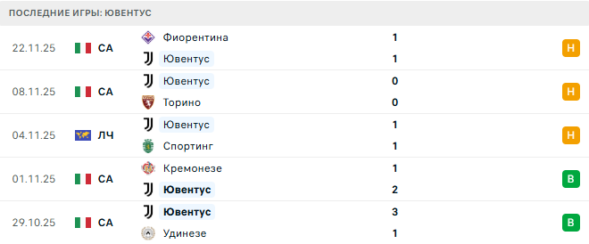 Будё/Глимт - Ювентус прогноз