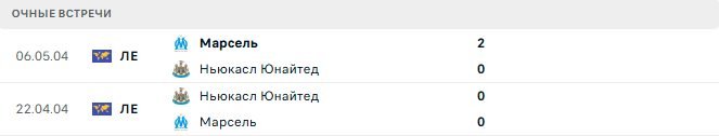Марсель - Ньюкасл Юнайтед матч