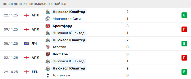 Марсель - Ньюкасл Юнайтед прогноз