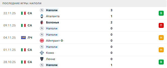 Наполи - Карабах 25 Ноября 2025