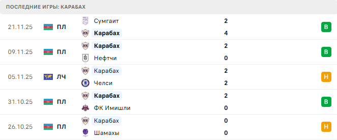 Наполи - Карабах прогноз