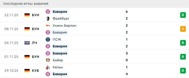 Арсенал - Бавария прогноз