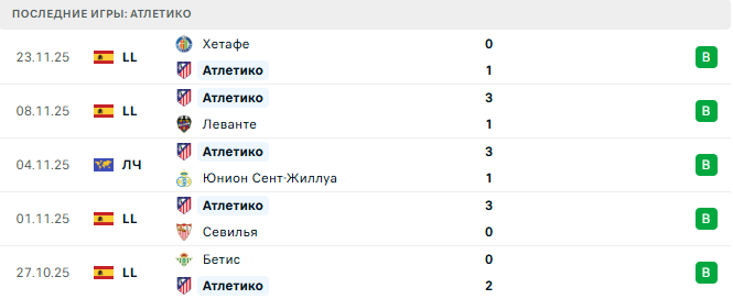 Атлетико - Интер 26 Ноября 2025