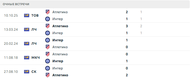 Атлетико - Интер матч