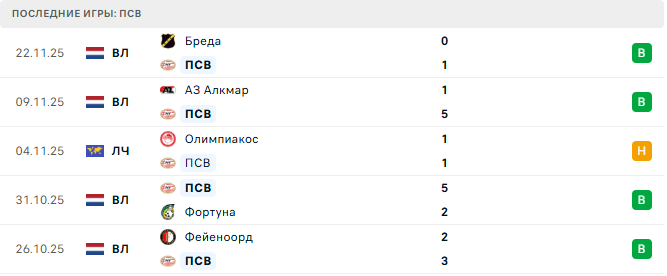 Ливерпуль - ПСВ прогноз Ливерпуль - ПСВ прогноз