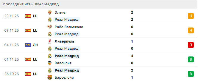 Олимпиакос - Реал Мадрид прогноз