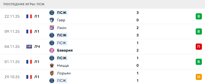 ПСЖ - Тоттенхэм 26 Ноября 2025