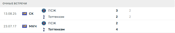 ПСЖ - Тоттенхэм матч
