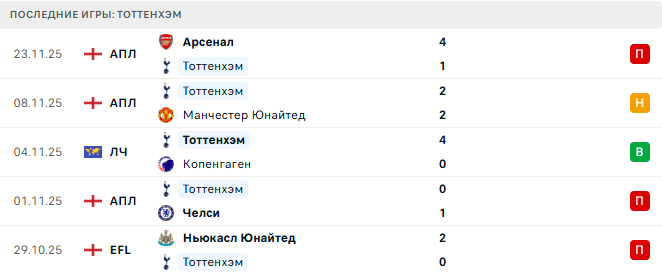 ПСЖ - Тоттенхэм прогноз