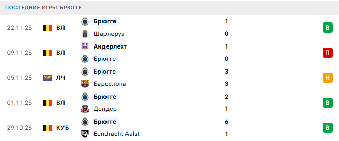 Спортинг - Брюгге прогноз