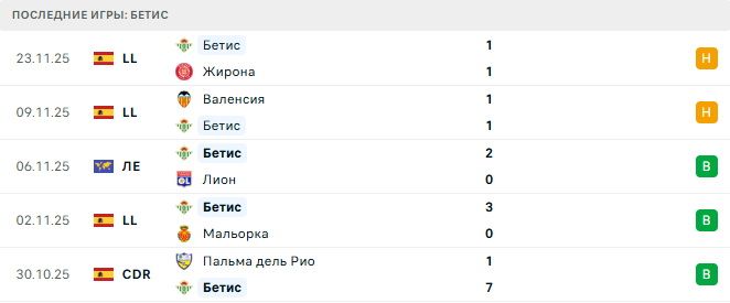 Бетис - Утрехт 27 Ноября 2025