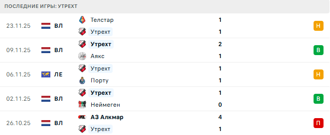 Бетис - Утрехт прогноз