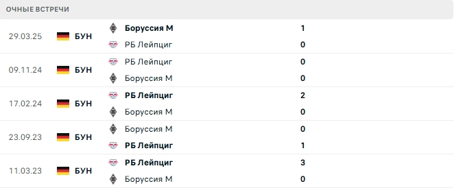 Боруссия М - РБ Лейпциг матч