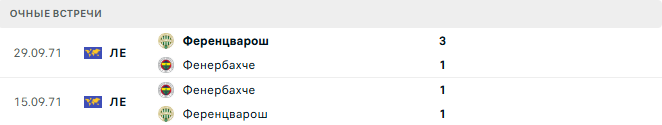 Фенербахче - Ференцварош матч