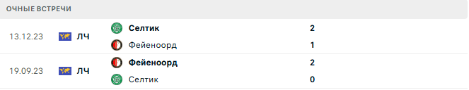 Фейеноорд - Селтик матч