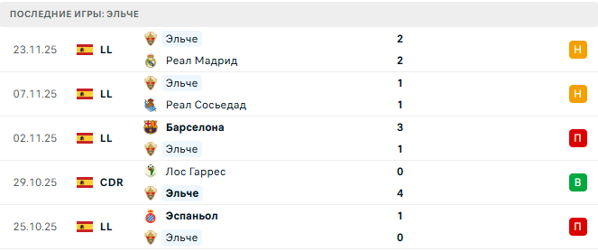 Хетафе - Эльче прогноз Хетафе - Эльче прогноз