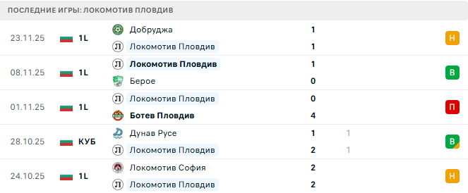Локомотив Пловдив - Монтана 28 Ноября 2025