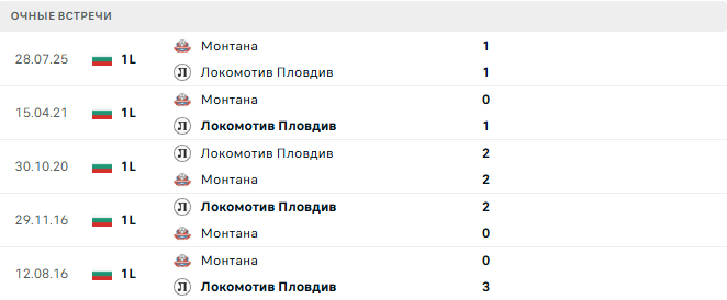 Локомотив Пловдив - Монтана матч