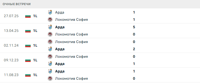 Локомотив София - Арда матч Локомотив София - Арда матч